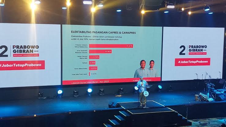 Ridwan Kamil Paparkan Hasil Survei Internal Jabar: Prabowo Gibran Ungguli Amin dan Ganjar-Mahfud